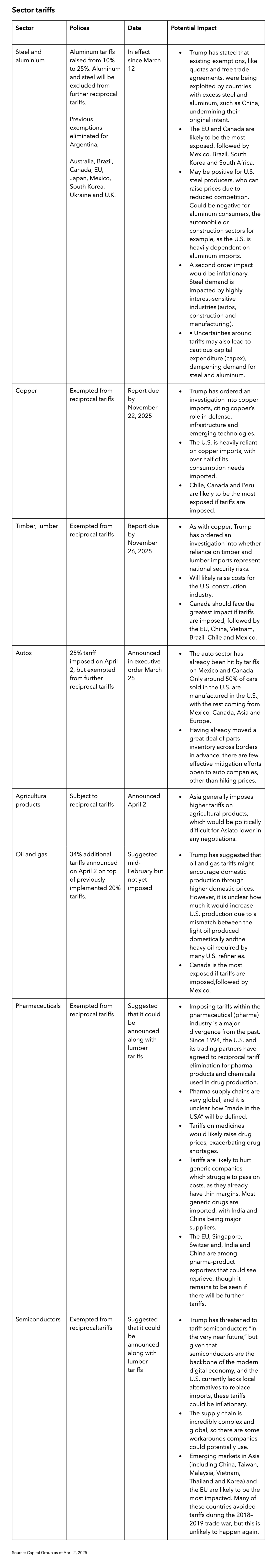 Tariffs explained: Assessing the global economic impact ...