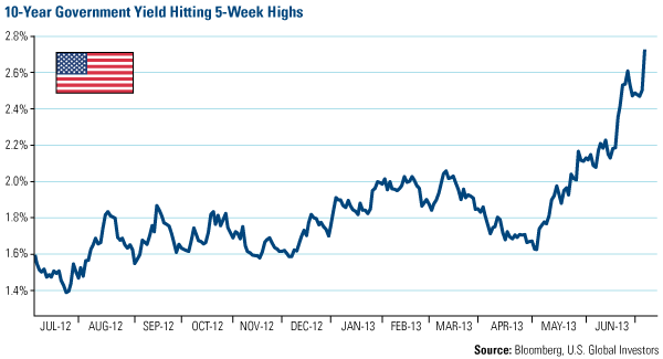 Consumer Confidence Index