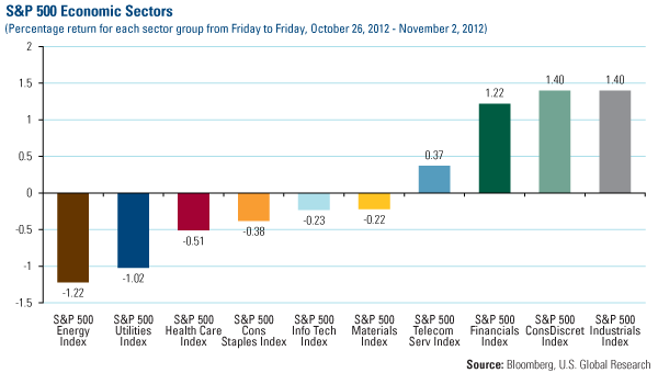 Domestic Equity Market - U.S. Global Investors 