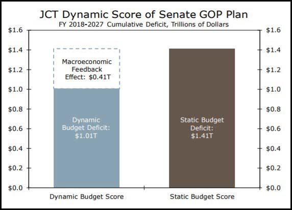 JCT Dynamic Score of Senate GOP Plan