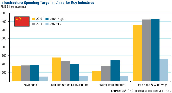 Chinese Crude Oil Imports