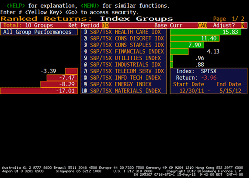 Market-Cap Weighted Indices Are Underweight Sectors That Have Outperformed