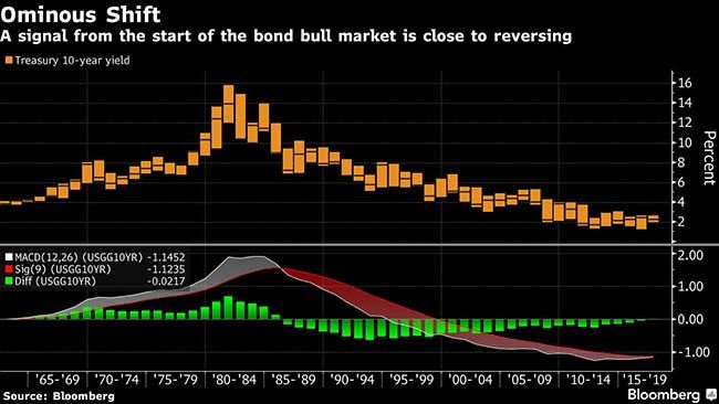 Ominous shift chart