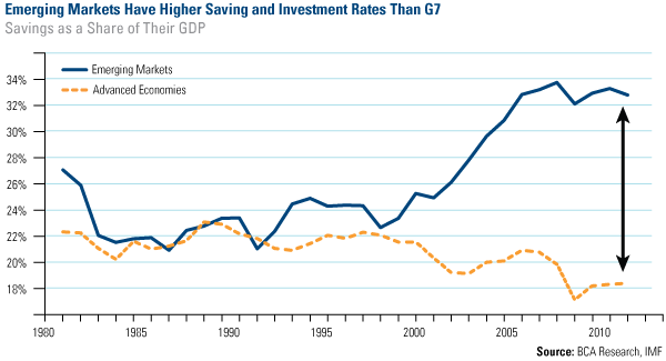 Higher-Savings-Rates