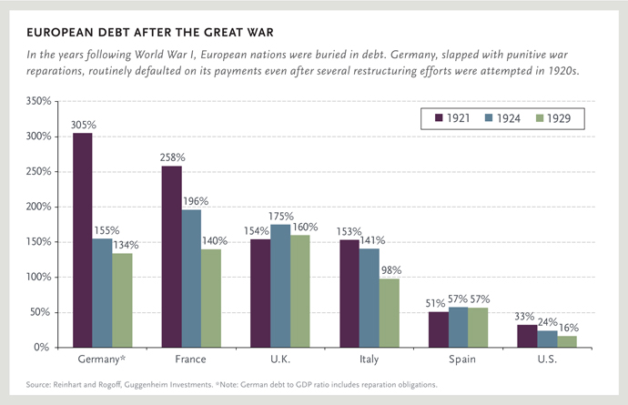 EUROPEAN DEBT AFTER THE GREAT WAR