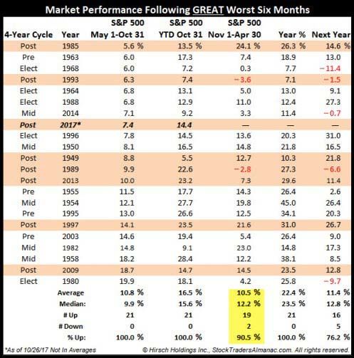 Market Performance Chart