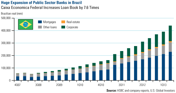 Brazils-Caixa-Economica-Federal-Appears-Stretched