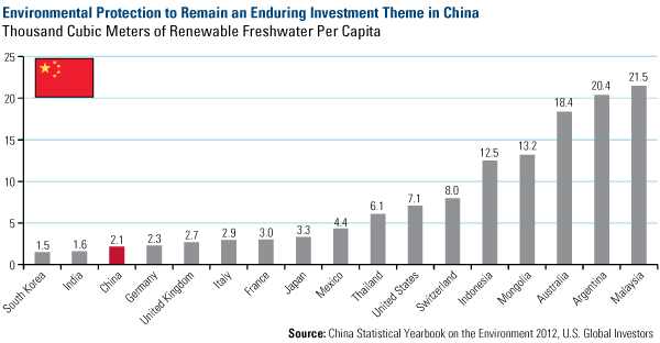 Environmental Protection to Remain an Enduring Investment Theme in China