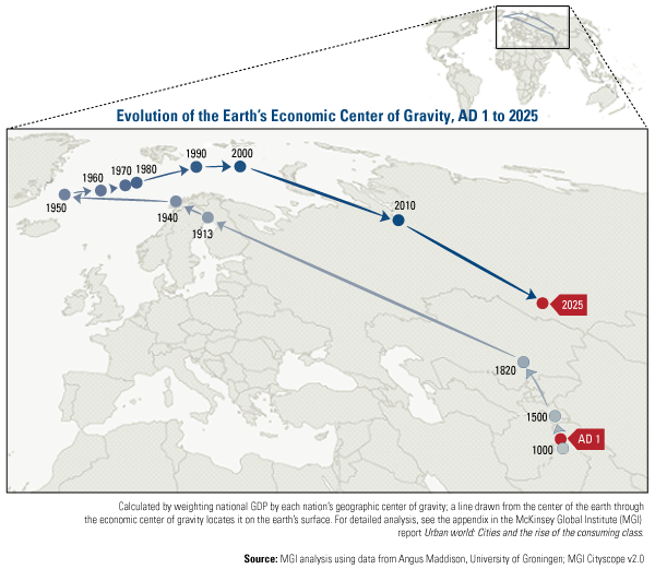 Evolution of the Earth's Economic Center of Gravity