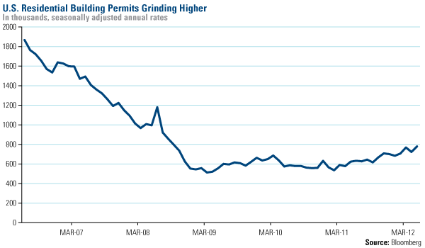 Spanish 10-Year Bond Yields