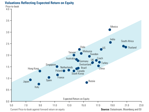 RoE_Valuation - U.S. Global Investors