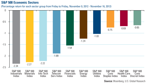 Domestic Equity Market - U.S. Global Investors 