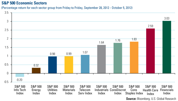 Domestic Equity Market - U.S. Global Investors 