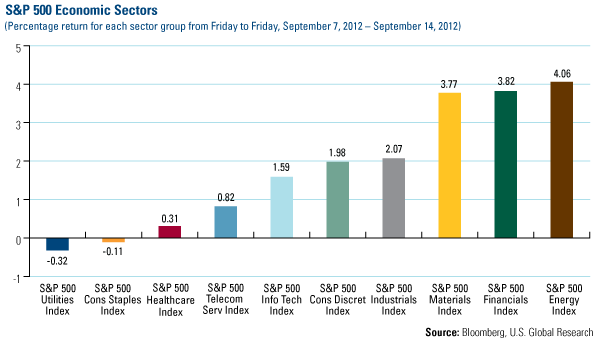 Domestic Equity Market