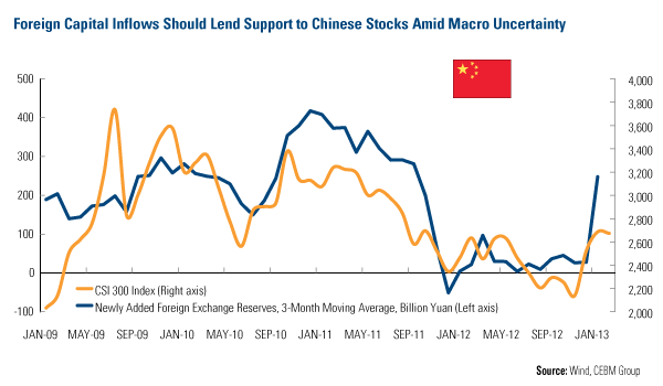 Emerging Markets - Foreign Capital Inflows Should Lend Support to Chinese - www.usfunds.com
