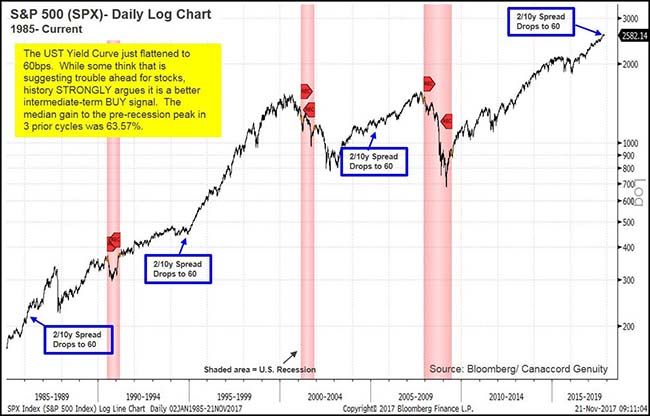 SPX Daily Log Chart