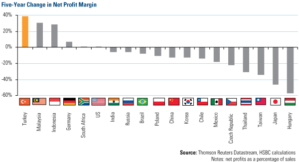 Poland National Bank Official Short-Term Rate