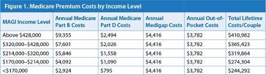 what your clients need to know about Medicare