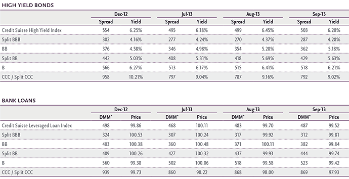 Leveraged Credit Scorecard