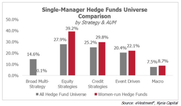 Women-Run Hedge Funds