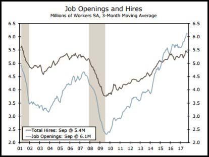 Open jobs chart