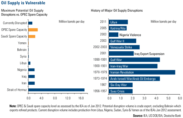 Rebound in Copper Mine Supply in 2012 Forecast After 2011 Disruptions