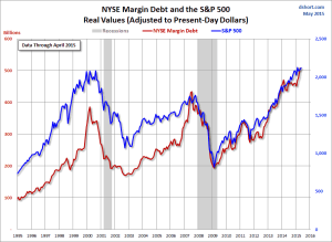 NYSE-margin-debt-SPX-since-1995