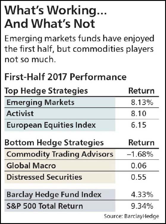 Emerging markets funds