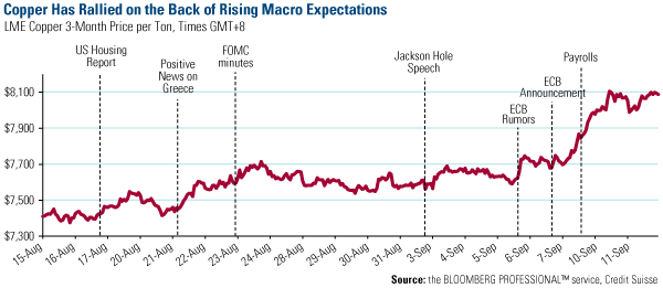 Slow Job Creation in August