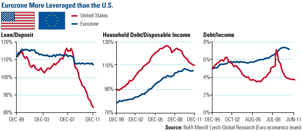 Domestic Equity Market