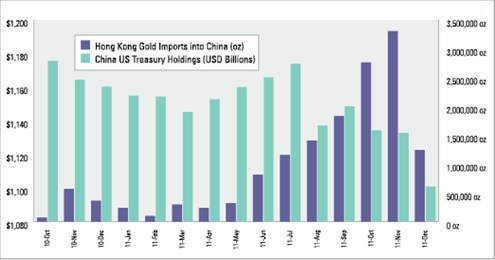 HongKongChart_E.gif