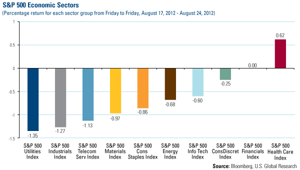 Domestic Equity Market