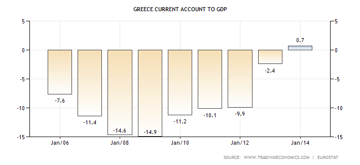 Historical Data Chart