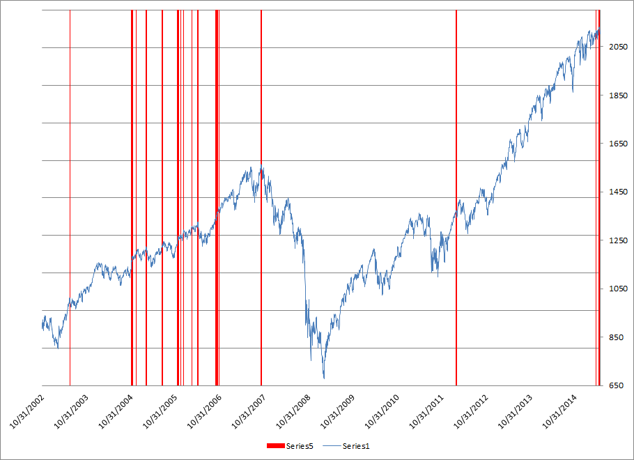 breadth relative 52wk high low 02 to 15