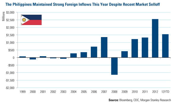 Emerging Markets Selloff: Buying Opportunity