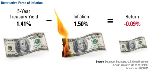 Destructive forces of inflation