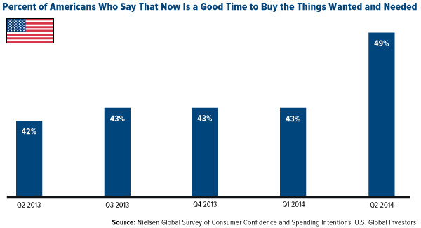 Percent-of-Americans-Who-Say-That-Now-Is-a-Good-Time-to-Buy-the-Things-Wanted-and-Needed