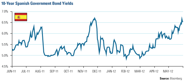 Deflation Still a Risk