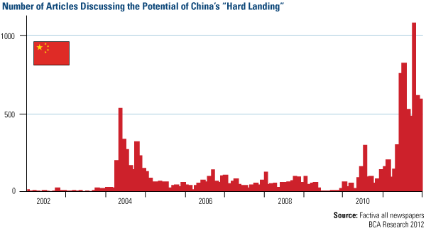 Record Increase in China's M-2 Money Supply