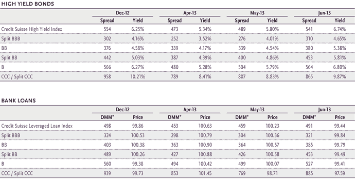 Leveraged Credit Scorecard