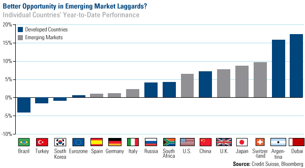 Better Opportunity in Emerging Market Laggards?