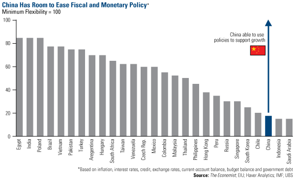 The "China Effect" on Commodities