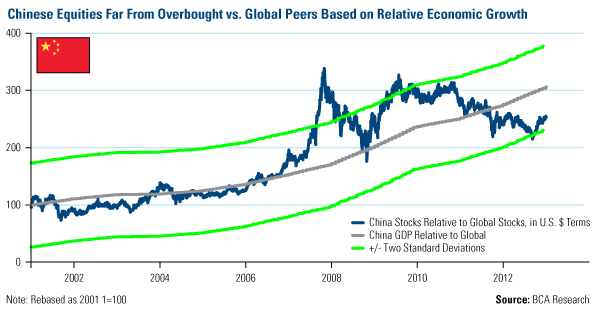 Valuation of Asian Equities Far From Frothy