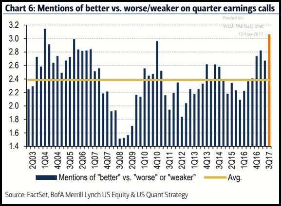 Earnings Call Chart