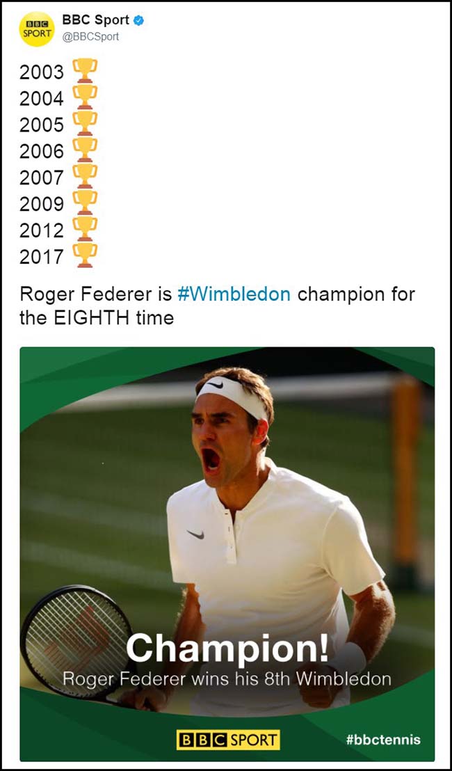 Roger Federer Wimbledon Champion