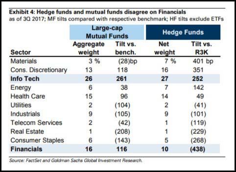 Hedge fund and mutual funds chart