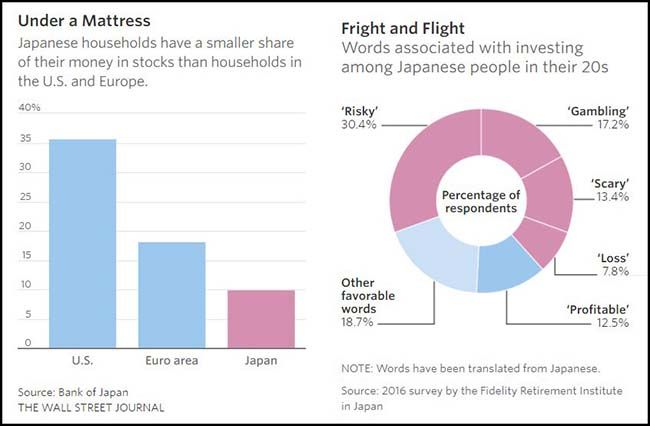 Japanese Households Chart