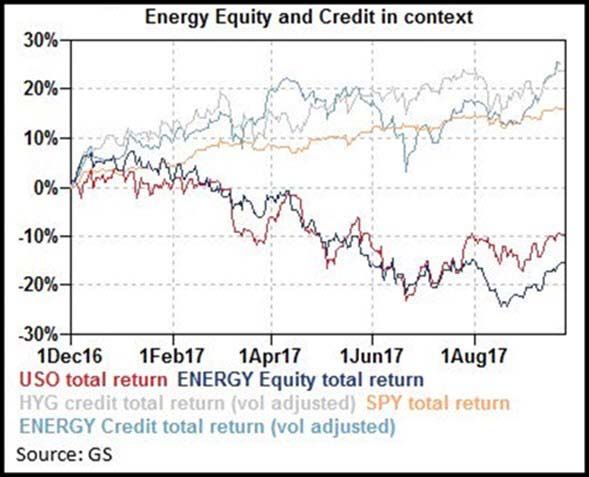 Energy Equity Chart