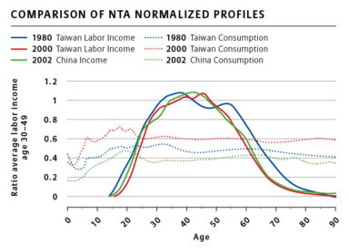 projectm-graph-nta-comparison