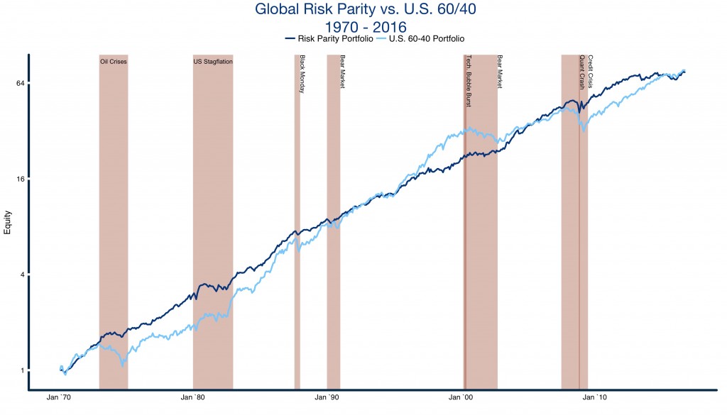 risk-parity-and-us-balanced-scenario-plot